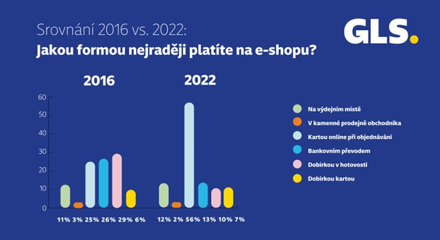 Průzkum 2021